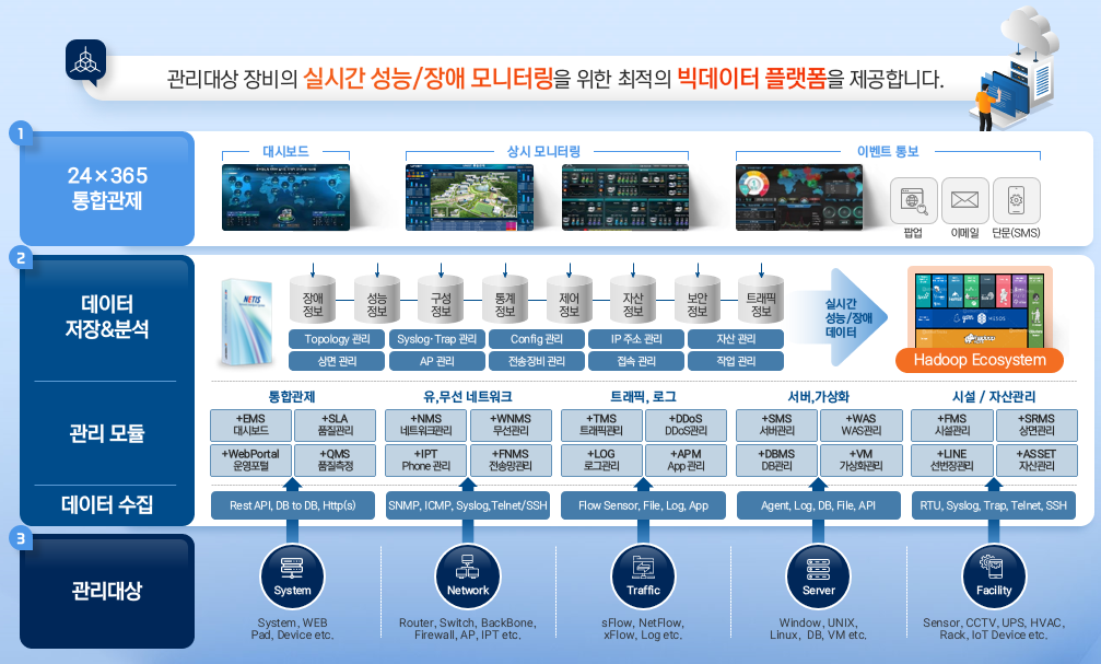 IT 인프라 통합관제 시스템