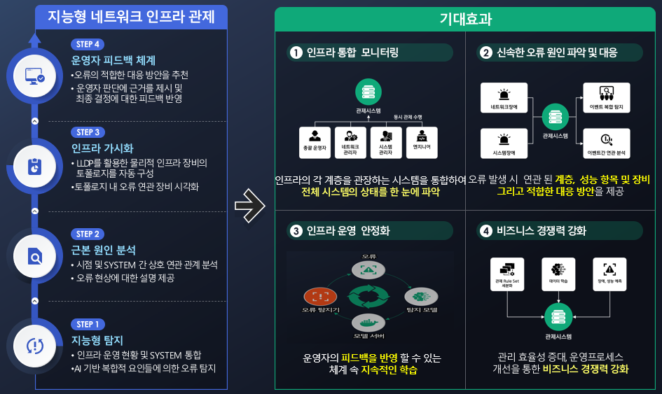EFFECT 솔루션